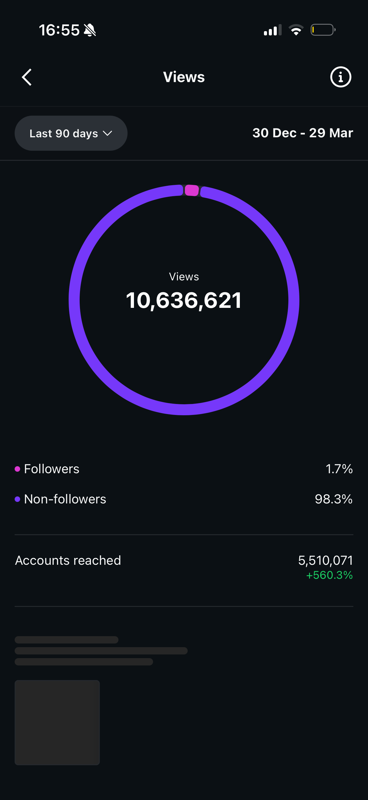 ARK MEDIA Instagram insights