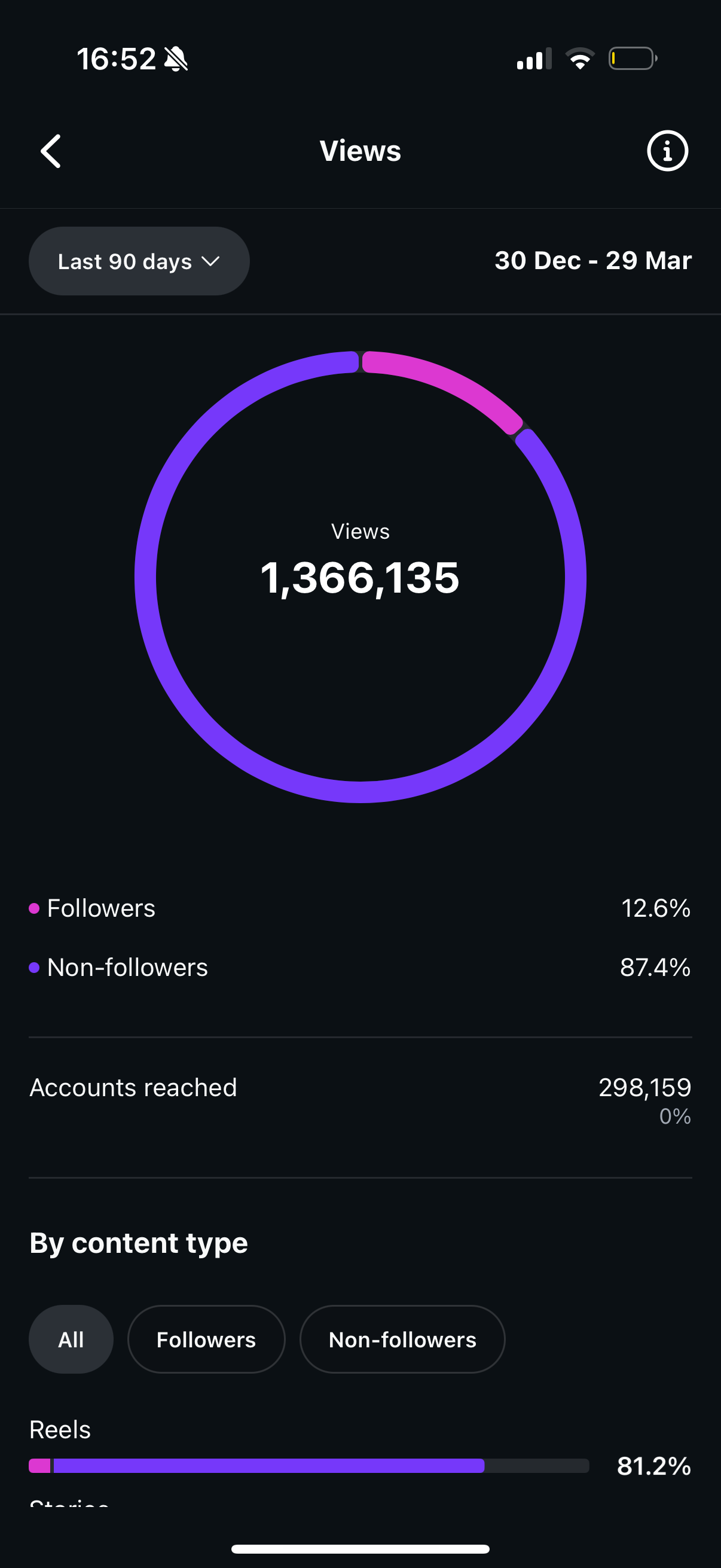 Batata Instagram insights